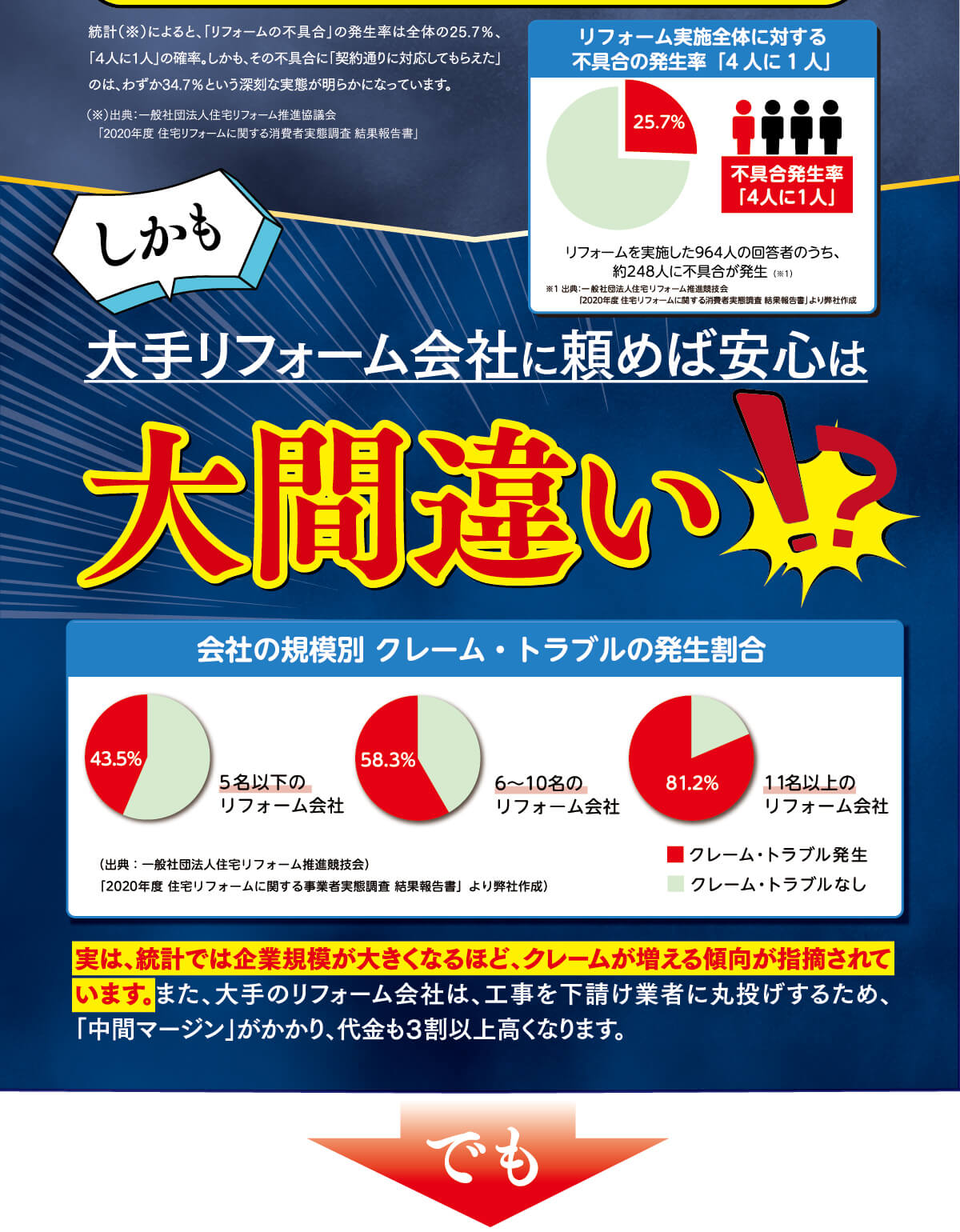 大手リフォーム会社に頼めば安心は大間違い！？