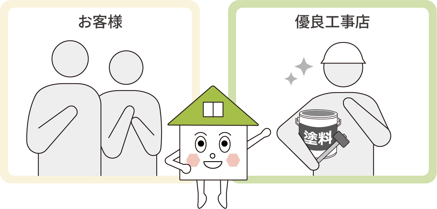 お客様と優良工事店を当社がつなぐ仕組み