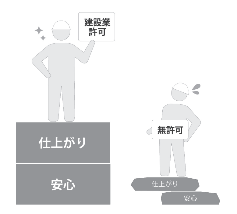 驚くほど多い「無許可の業者」